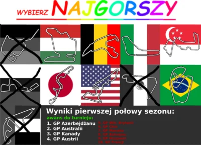 Reepo - Odpada Hockenheimring ;_______; (33,33%)
ZAGŁOSUJ NA NAJGORSZY TOR 2 POŁOWY ...