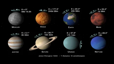 t.....m - Nachylenie osi obrotu planet układu słonecznego oraz czas potrzebny na wyko...
