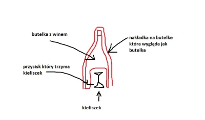 jedzbudynie - @Merytoryk: wystarczy miec sprawne rączki.