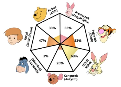 Cukrzyk2000 - @kvoka: :)