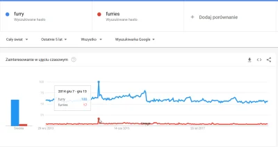 Murmurmur - Może mi ktoś powiedzieć co się tam stało w grudniu 2014? xD

Nie wiem c...