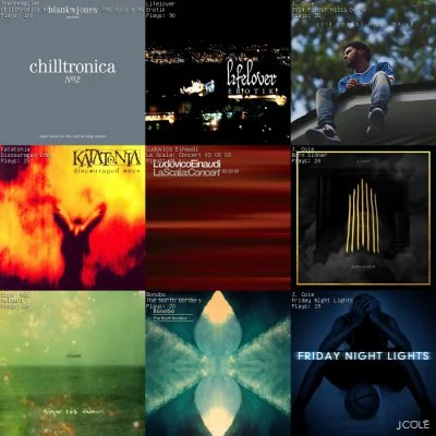 p.....a - Ładnie nawet w tym tygodniu.
#lastfm #lastfm3x3