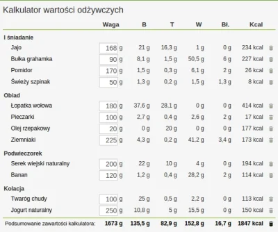 cadcadcad - @feniks_pn: 
brakuje ~40g białka i ~50g węgli i już zero pomysłu gdzie t...