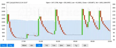 InPay - Walka botów o aktywne swapy #bitcoin