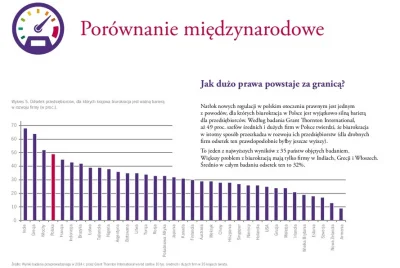 Mesmeryzowany - Ok, skąd oni wiedzą, że Polska jest najbardziej zbiurokratyzowana? Or...