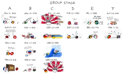 kctier - Poland stronk
#polandball #mistrzostwaeuropy #euro2016