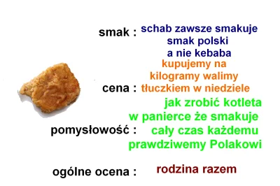 Asshole - Nie lubisz ? nie nazywaj się Polakiem
#kuchnia #cebula #lidl #heheszki #ra...