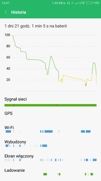 zjemcimatke - #mi4c #xiaomi
To chyba żart xD