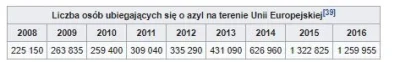 R2D2zSosnowca - To jest jak przepowiednia jasnowidza: 
- dostał się do Europy jako uc...