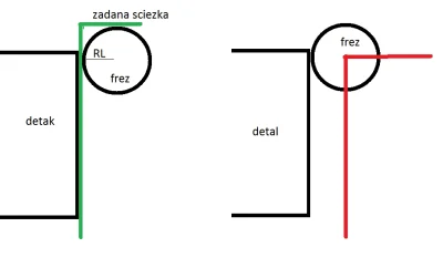 G.....c - @dosjaa: Moglbym dać DR+9999 i nic to nie da, narzędzie idzie osią po zdane...