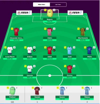 T0my - Będzie coś z tego? ( ಠ_ಠ)
#fpl