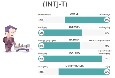 kkrysztalowa - Typ osobowości INTJ-T 'Architekt' #mbti 
 "kobiety w tym typie osobowo...