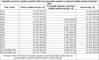 InformacjaNieprawdziwaCCCLVIII - Dzisiaj z nudów postanowiłem pobrać ze strony MF wsz...