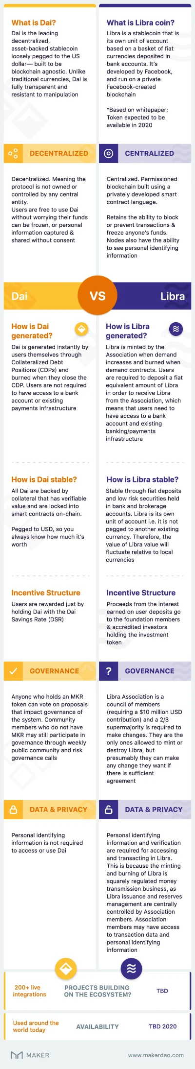 sp3cooland - #dai vs #libra

#kryptowaluty #maker #ethereum