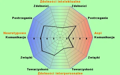 szzzzzz - Ogunie to taka raczej przeciętna jestem

Twój wynik Aspi: 96 na 200
Twój...