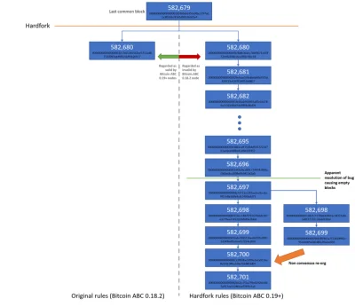 public_html - Ekipa BitMEX Research przeanalizowała co się ostatnio #!$%@?ło na łańcu...