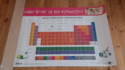 cebulazord - dzisiaj mi przyszła tablica Mendelejewa na ścianę ;D spora nawet, poleca...