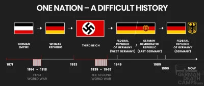 randomlog - Naród niemiecki był narodem nazistów.
Mówcie o tym gdzie się da - niech ...