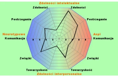 C.....e - Z ciekawości zrobiłem ten większy test. Nie wiem jak mam to rozumieć, że je...