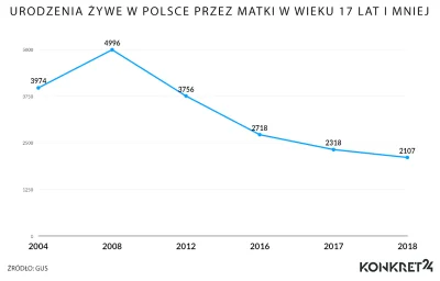 Taffria - @Michrou: 1.a Nie, zerowe spadki, jasne XD
1.b https://londynek.net/wiadom...