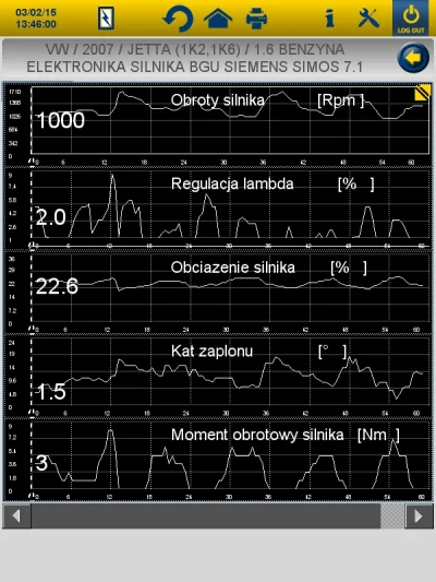 Ledeburyt - @Ledeburyt: Powyżej zrzut z komputera diagnostycznego, a tutaj z oscylosk...