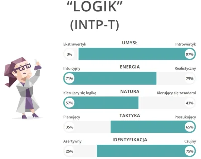 TauCeti - Nudzi mi się to robie sobie testy. znowu.
#gownowpis #16personalities #8va...