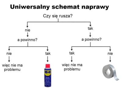 Wilier - hehe jakie prawdziwe :D #wd40 zawsze na propsie :)



#heheszki #inzynieria