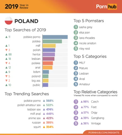 only_dgl - Statystyki Porhnuba dla Polski za rok 2019.
A wy co takiego najczęściej w...