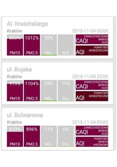 ZgubilemZabke - Dzięki #krakow! Już nie mam wątpliwości czy iść biegać na pole, czy n...