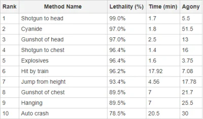 Vamiacz - Witam mireczki mam #pytaniedoeksperta czy ta tabelka odnośnie śmiertelności...