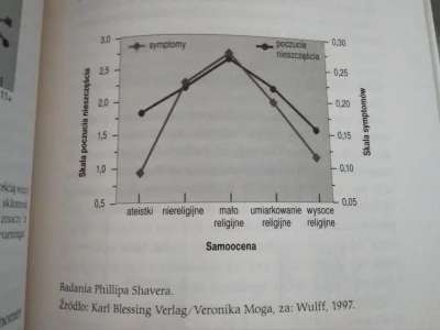 Ziemia - @gzres Z Twojej wypowiedzi nie wynika nic o radzeniu sobie ze stresem, a do ...