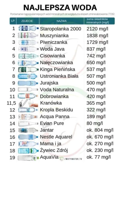 meetom - @itec: Naprawiłem ( ͡° ͜ʖ ͡°)
Przykładowe źródło: https://wodociagi.krakow....