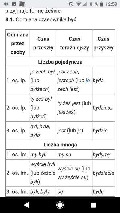 Aczo - Wyjasnione.