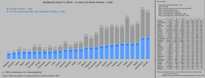 Raf_Alinski - @ramzes8811

Wydajność pracy w porównaniu do Polski.