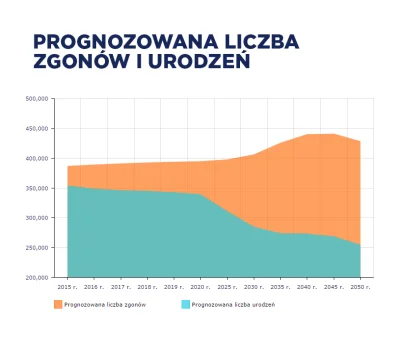 yolantarutowicz - @Lizbona: No i jak tam polska złotówka? Będzie komu zapewnić jej wa...