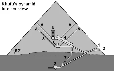 AmdeTsyjon - @krol_bolu: No nie za bardzo. Egipskie piramidy były budowane z regularn...