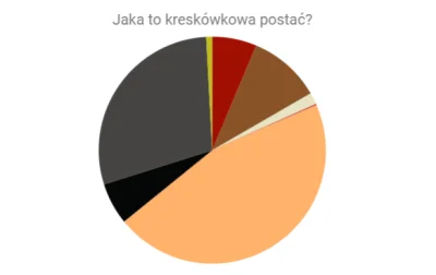 Zielony_Minion - Nowa gra : #jakatokreskowka. 

Zasada jest, że biorę zdjęcie posta...