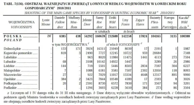 BaronAlvonPuciPusia - > I w ciągu tylko jednego polowania wybiło 180 polskich jeleni,...