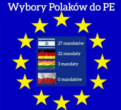 MateriaBarionowa - A u szurów po wyborach bez zmian :)
#bekazprawakow