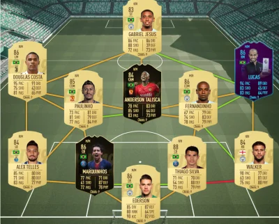 gzypol - Wkomponuje mi ktoś tu SIF Wernera? Jednak nie chcę zmieniać obrony.
#fut