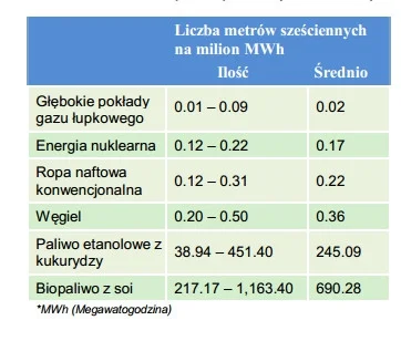 Czupa360 - @madeinkrakow: Muszę cię zaskoczyć, ale wydobywanie gazu z łupków jest jed...