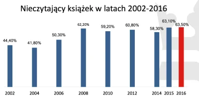 yolantarutowicz - @LordSkoczek 

Bardzo odważne słowa jak na wyniki czytelnictwa w ...