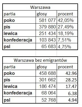 phase_change - ! #wybory

A taki ból dupy na mirko był, że emigranci głosują, a pop...