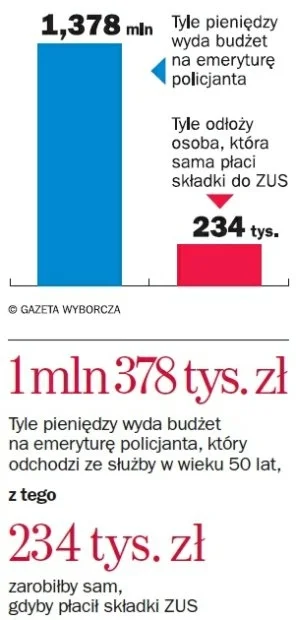 j.....8 - 2/3 członków OFE w Chile po przejściu na emeryture dostaje zasiłek dla ubog...