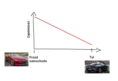 zloty_wkret - > LC500

@chud: 
tak to widzę w tym samochodzie, a szkoda :(