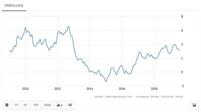 Krzyshake - @Krzyshake: inflacja na przestrzeni lat 2009-obecnie

Źródło: tradingec...
