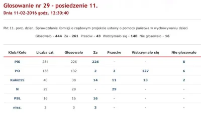 Lluc - > Oczywiście Kukiz'15, bo inni nie mają odwagi.
Co to za propaganda. Pierwszy...