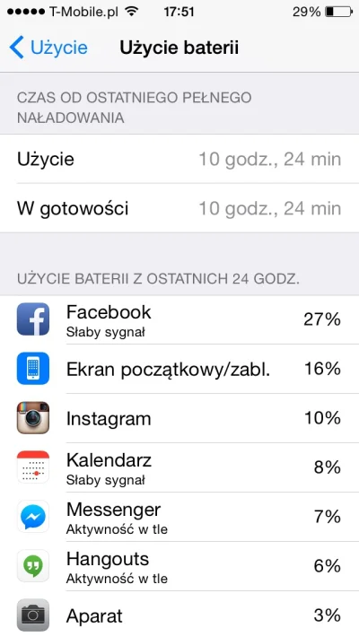 tejotte - Mirki, jak tam u Was #iphone5 po aktualizacji do #ios 8? Mój nie wiem czemu...