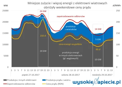 BaronAlvon_PuciPusia - 38 mln Polaków z prądem tylko z wiatru
Przechodzący nad Europ...