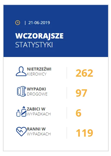 izkYT - Udało mi się znalezć kilka innych statystyk

http://krbrd.gov.pl/tag/statys...